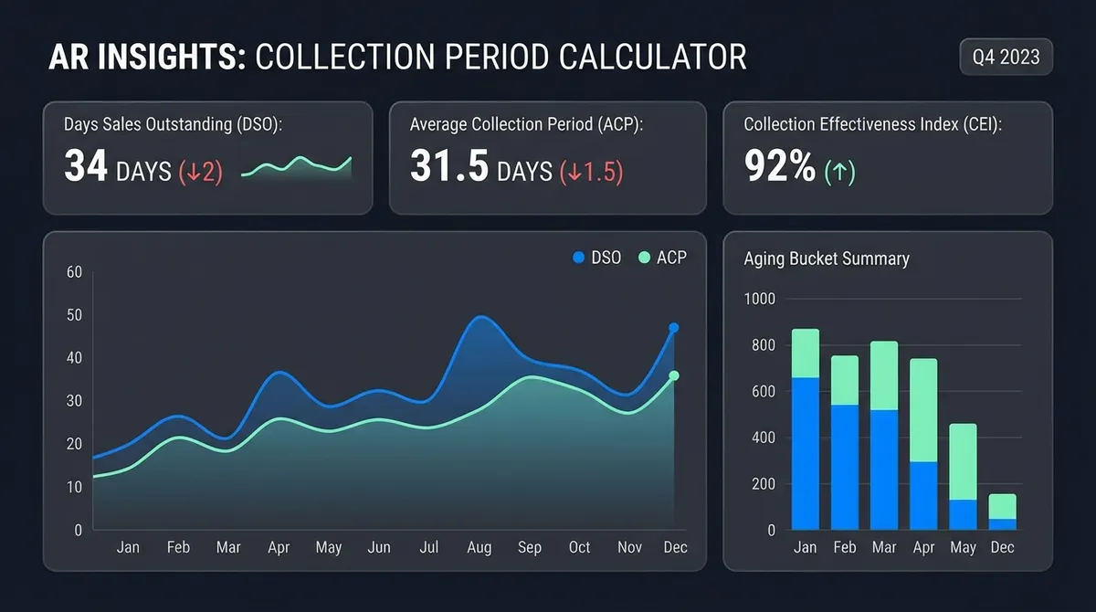 Professional AR turnover calculator showing collection efficiency metrics, cash flow health indicators, and industry benchmark comparisons for 2025.
