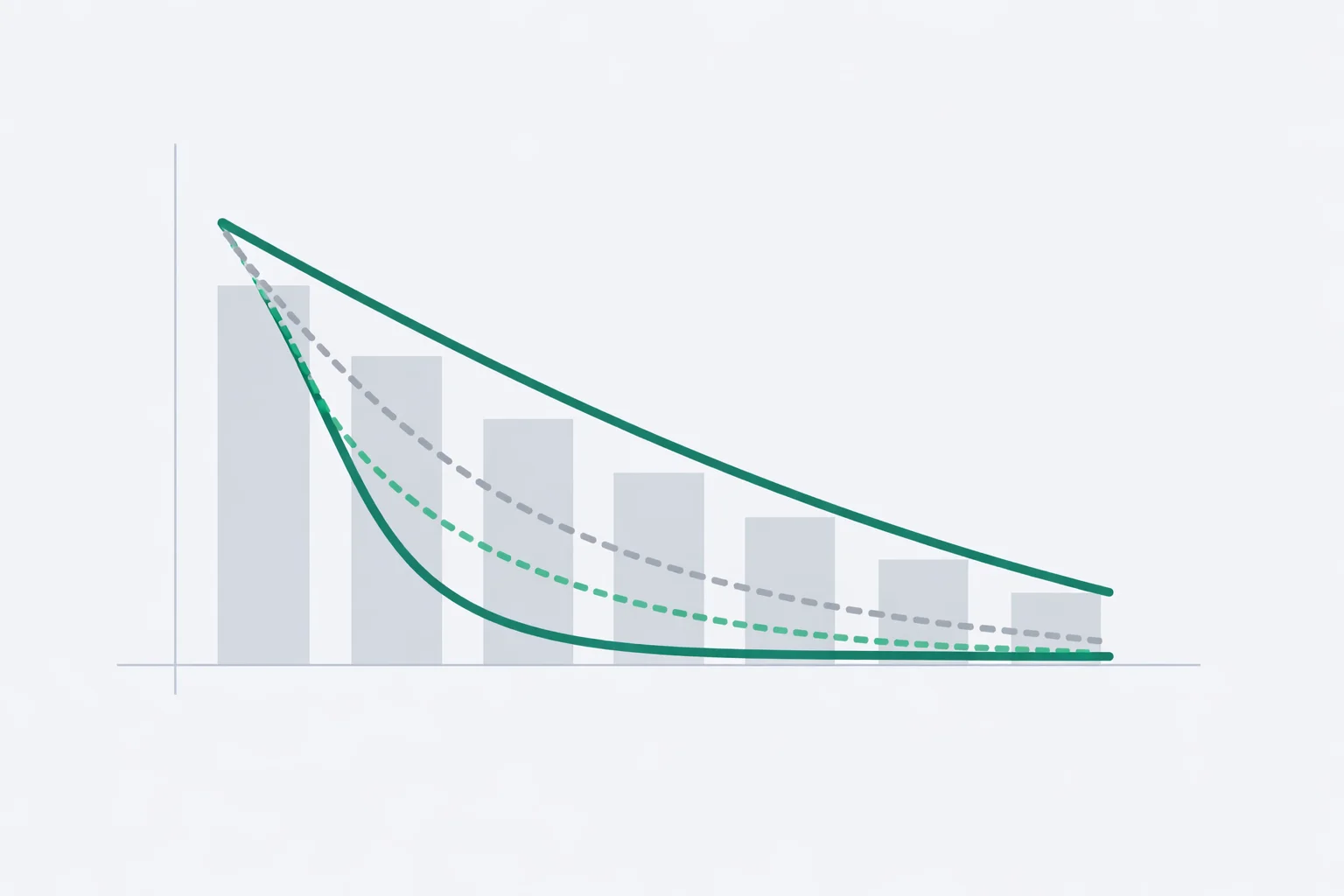 Depreciation calculator showing asset value decline across multiple methods including straight-line, MACRS, and declining balance