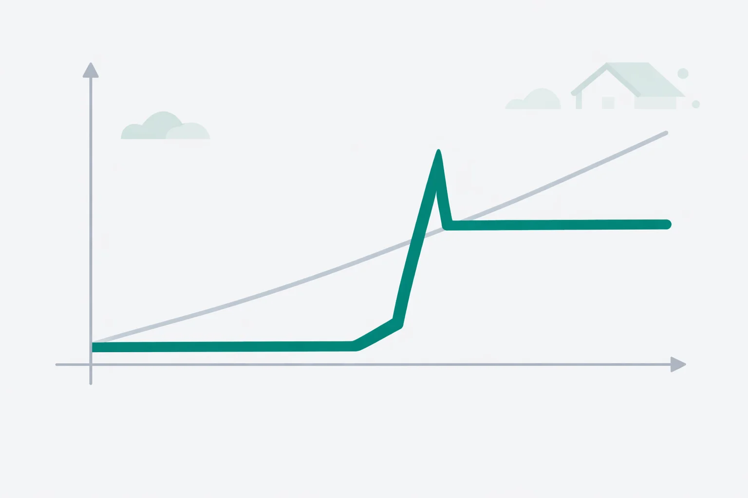 Interest-only mortgage calculator showing the payment jump when the interest-only period ends