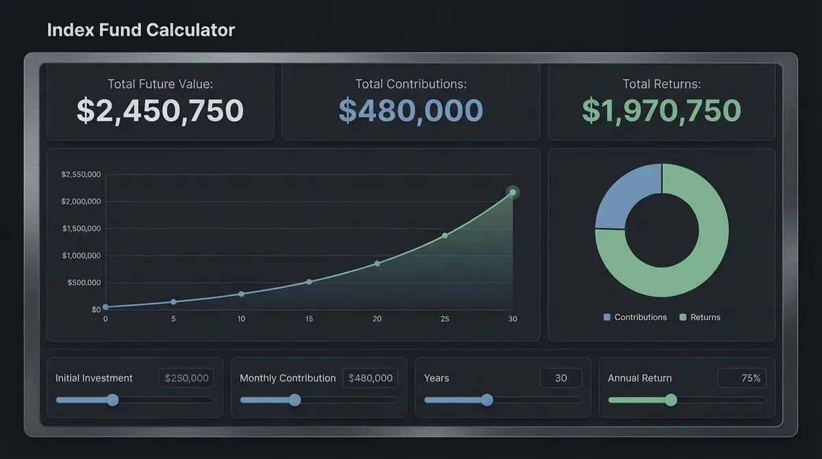 Professional index fund calculator showing portfolio growth projections, expense ratio impact, and fee cost analysis over 20-30 year investment horizons.